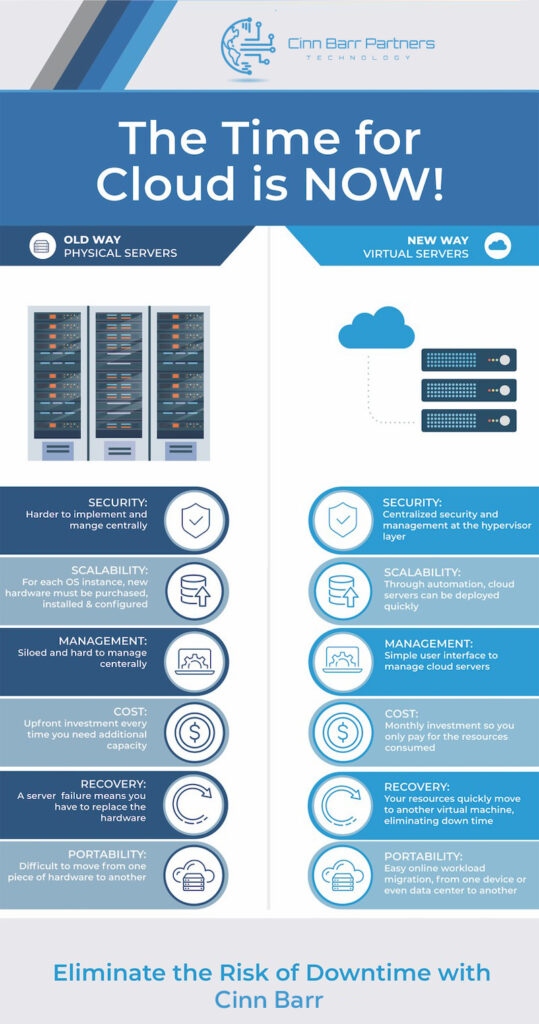 Adaptive Cloud Physical vs Virtual Servers