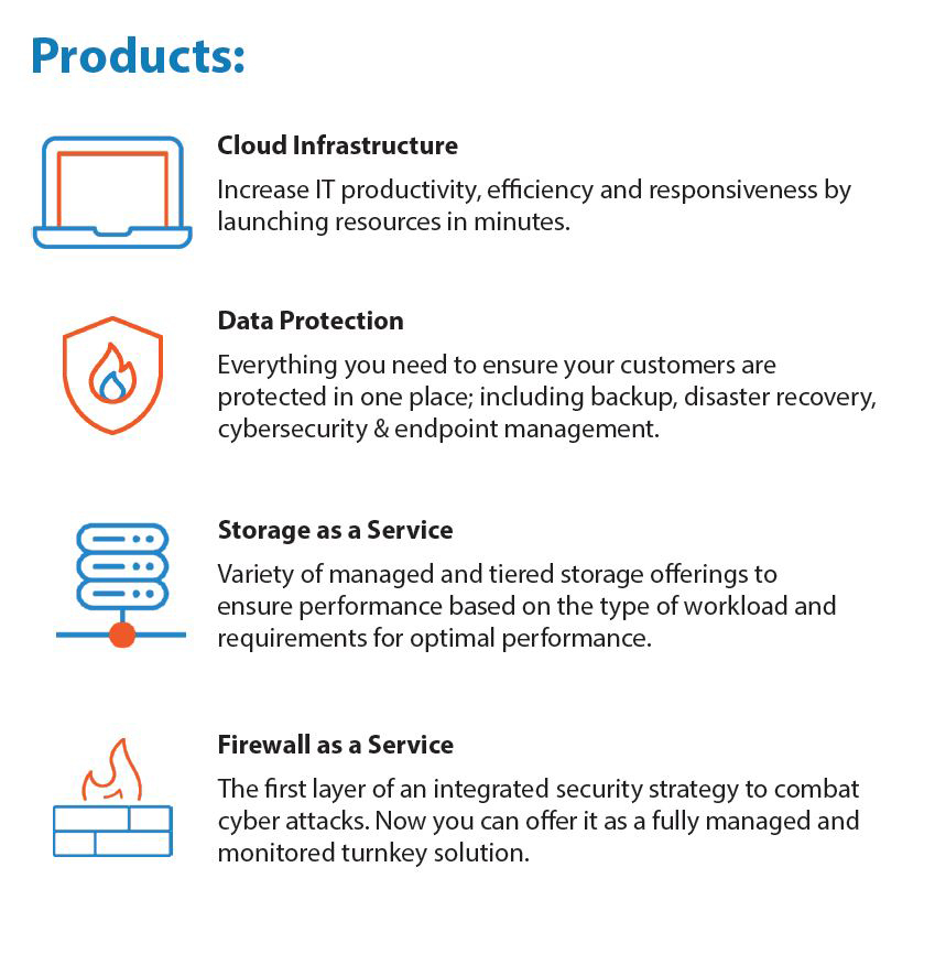 Adaptive-Cloud-Products