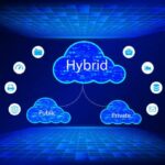 Public vs Private vs Hybrid Cloud