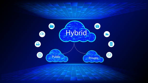 Public vs Private vs Hybrid Cloud
